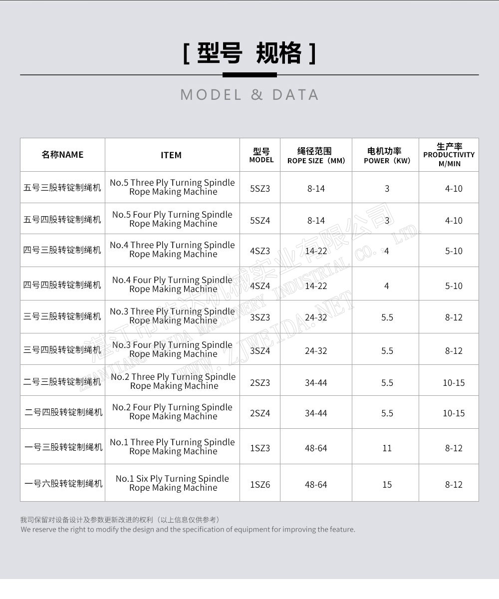 轉(zhuǎn)錠制繩機(jī)